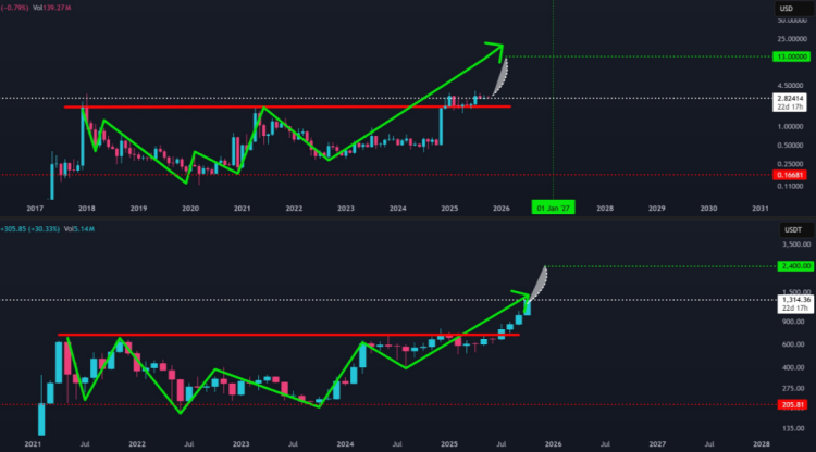 EGRAG CRYPTO’s X post showing similarities between XRP and BNB