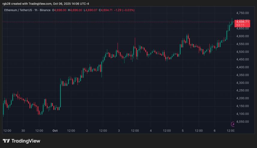 Ethereum, ETH, ETHUSDT