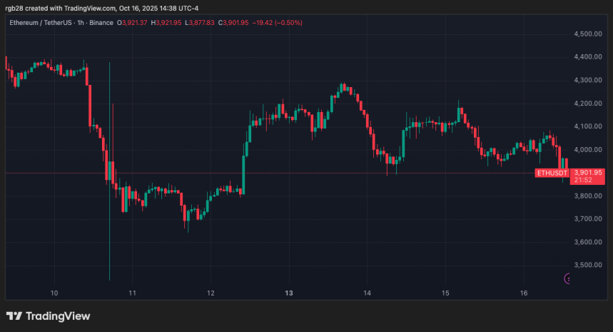 Крипто, ETH