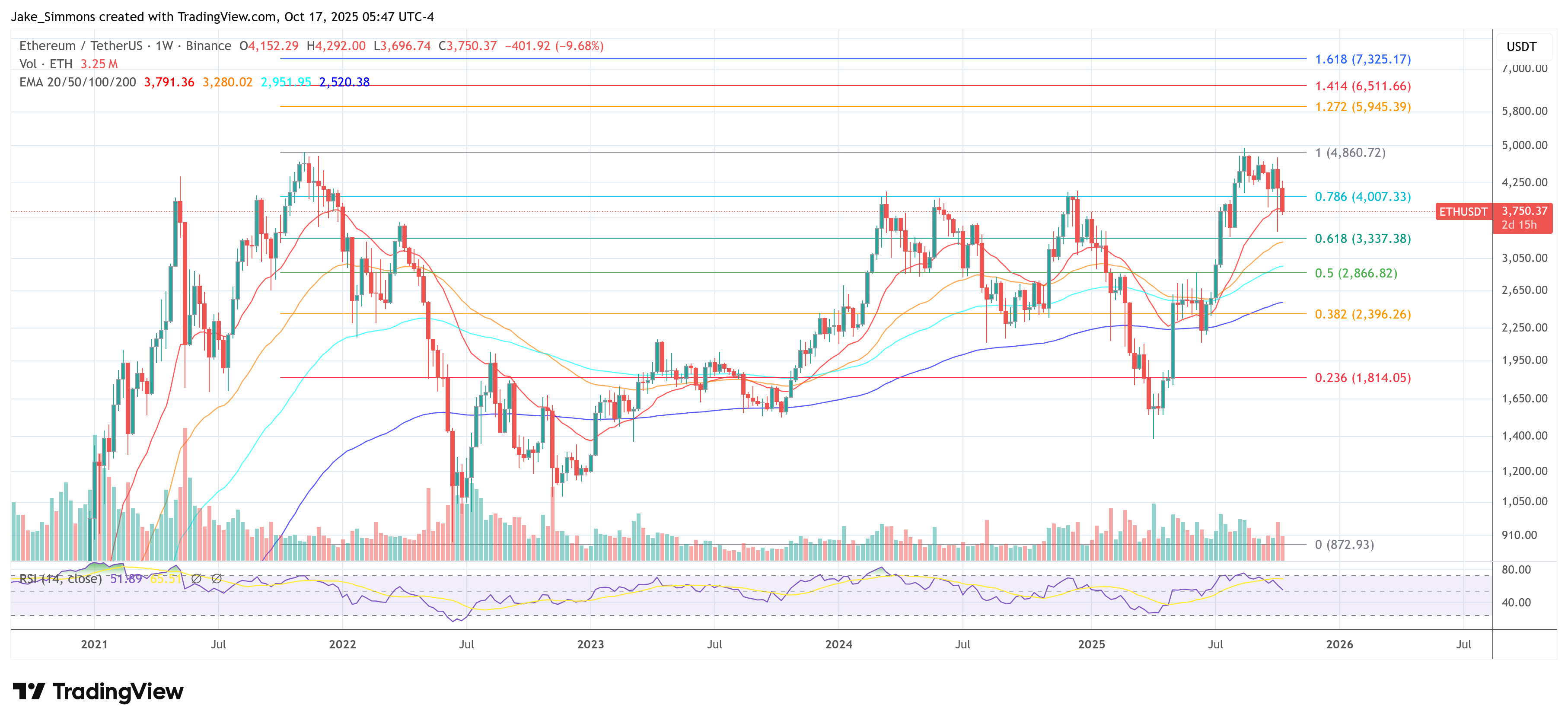 Ethereum price