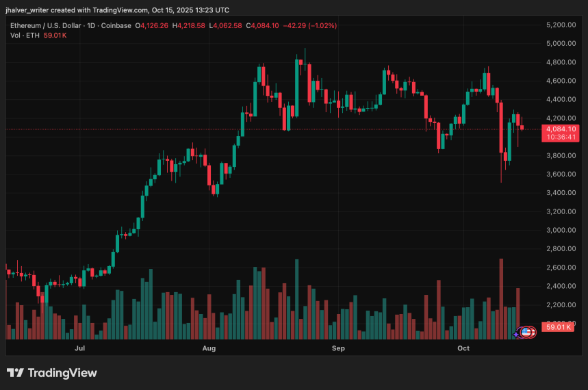 Ethereum ETH ETHUSD