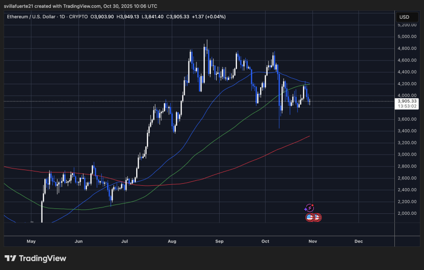 ETH consolidates around $3,900 level | Source: ETHUSDT chart on TradingView