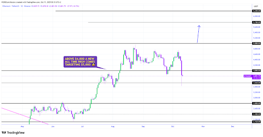 Ethereum