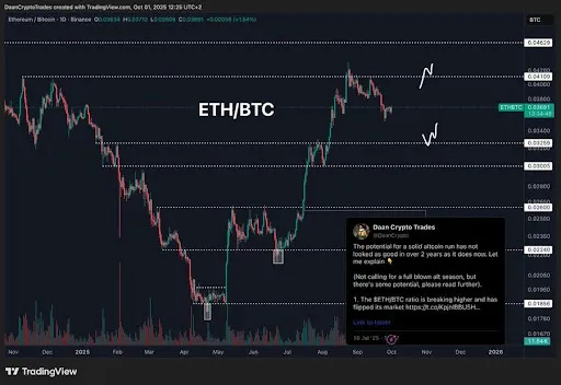 Ethereum