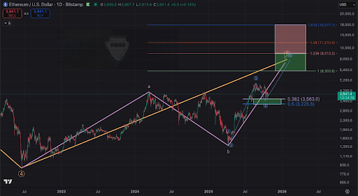 Ethereum