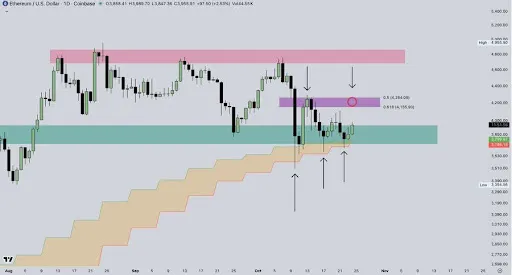 Ethereum
