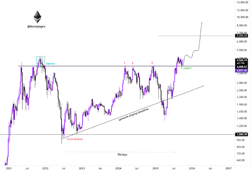 Ethereum