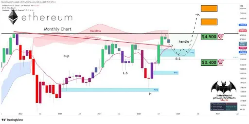 Ethereum