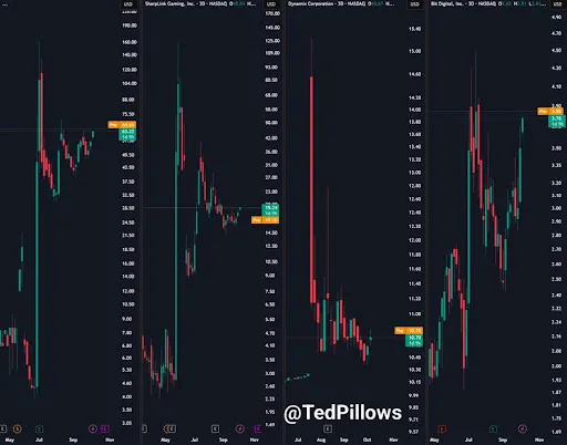 Ethereum