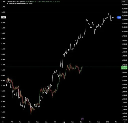 Ethereum