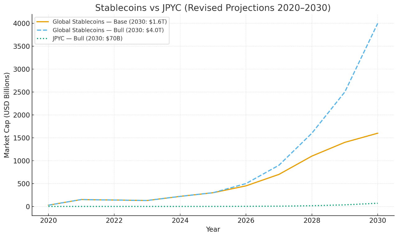 Stablecoins vs JPYC (revised projections 2020-2030) | Source: CryptoQuant