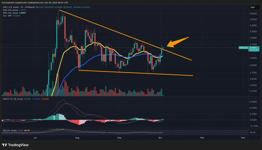 XRP price