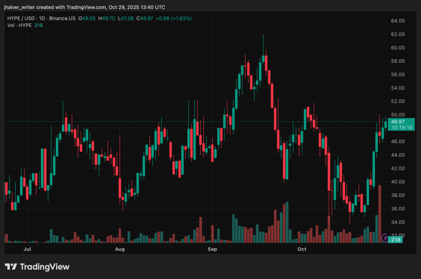 Hyperliquid HYPE HYPEUSD