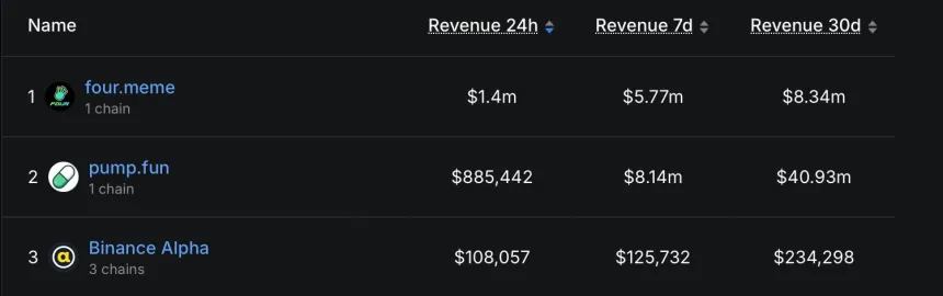 BNB 