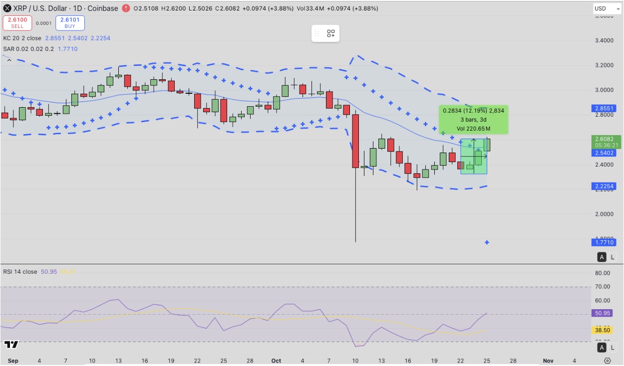 Ripple (XRP) Technical Price Analysis
