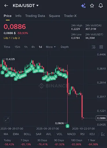 Crypto