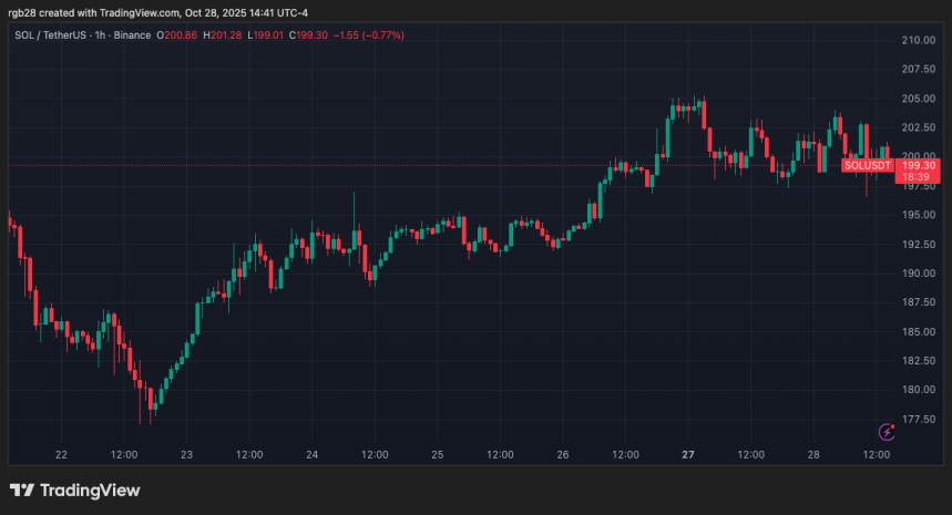 Solana, sol, solusdt