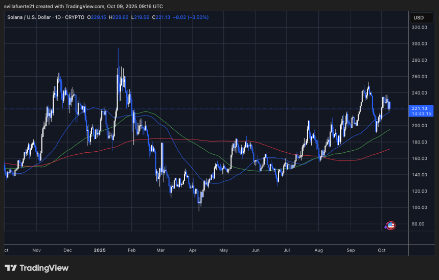 SOL testing critical demand level