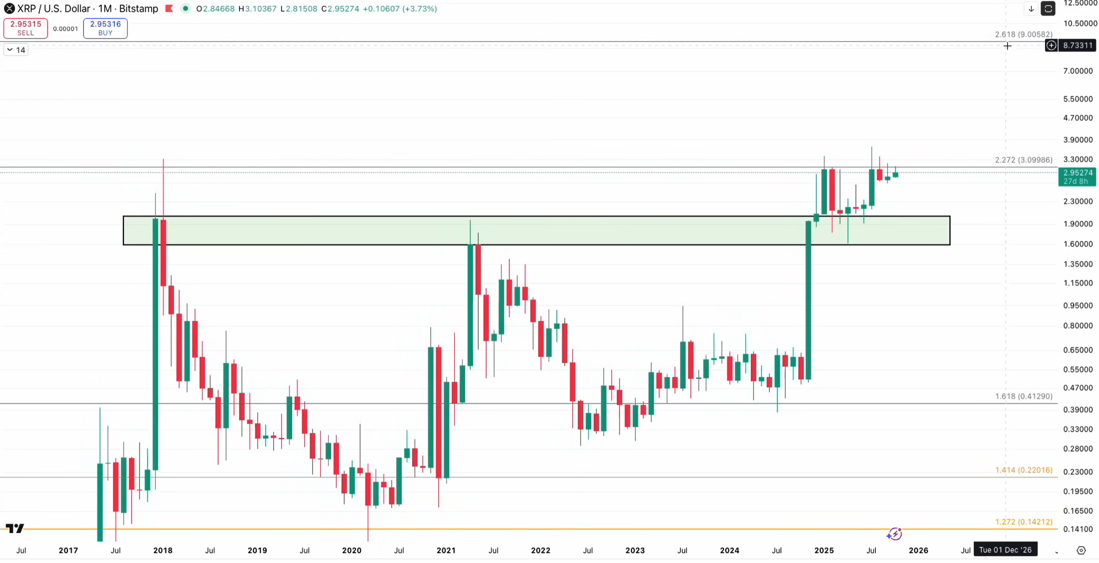 XRP формирует базу