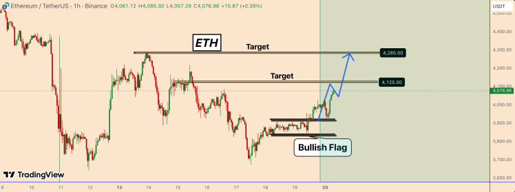 Ethereum price