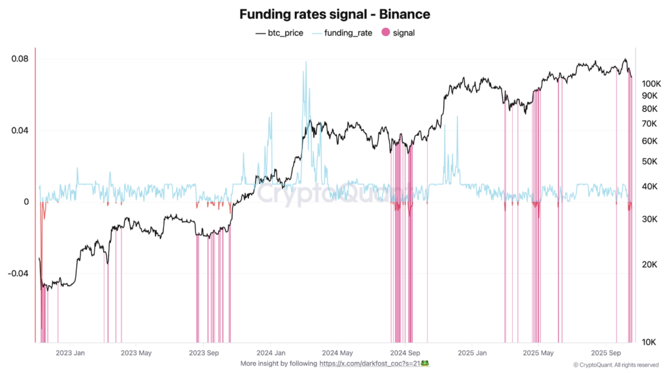 btc