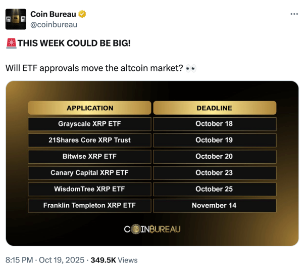 Список заявок на ETF XRP от Coin Bureau и возможные сроки их одобрения.