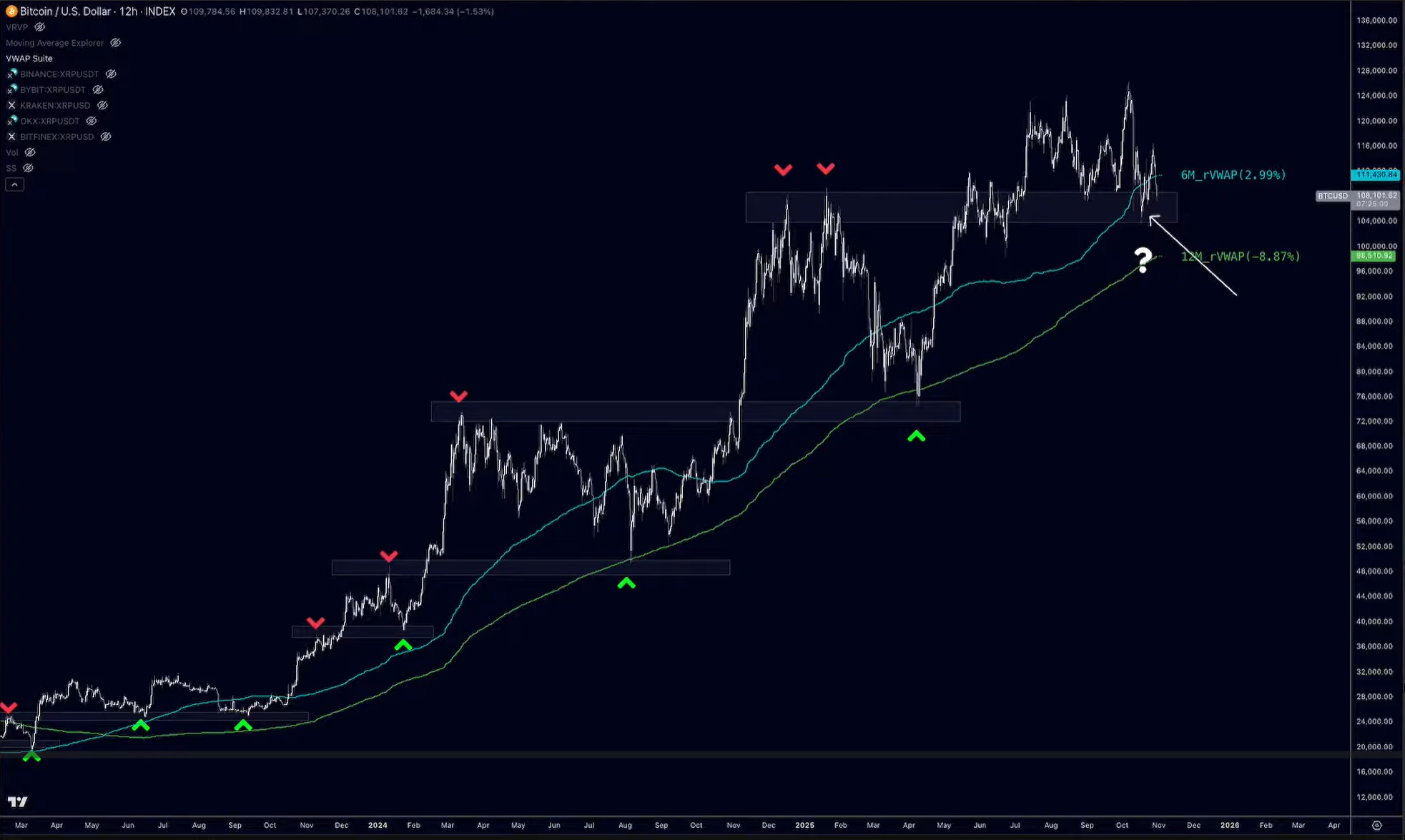 Анализ цены Bitcoin