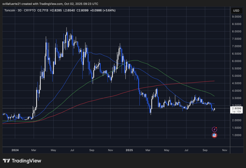 TON testing critical demand