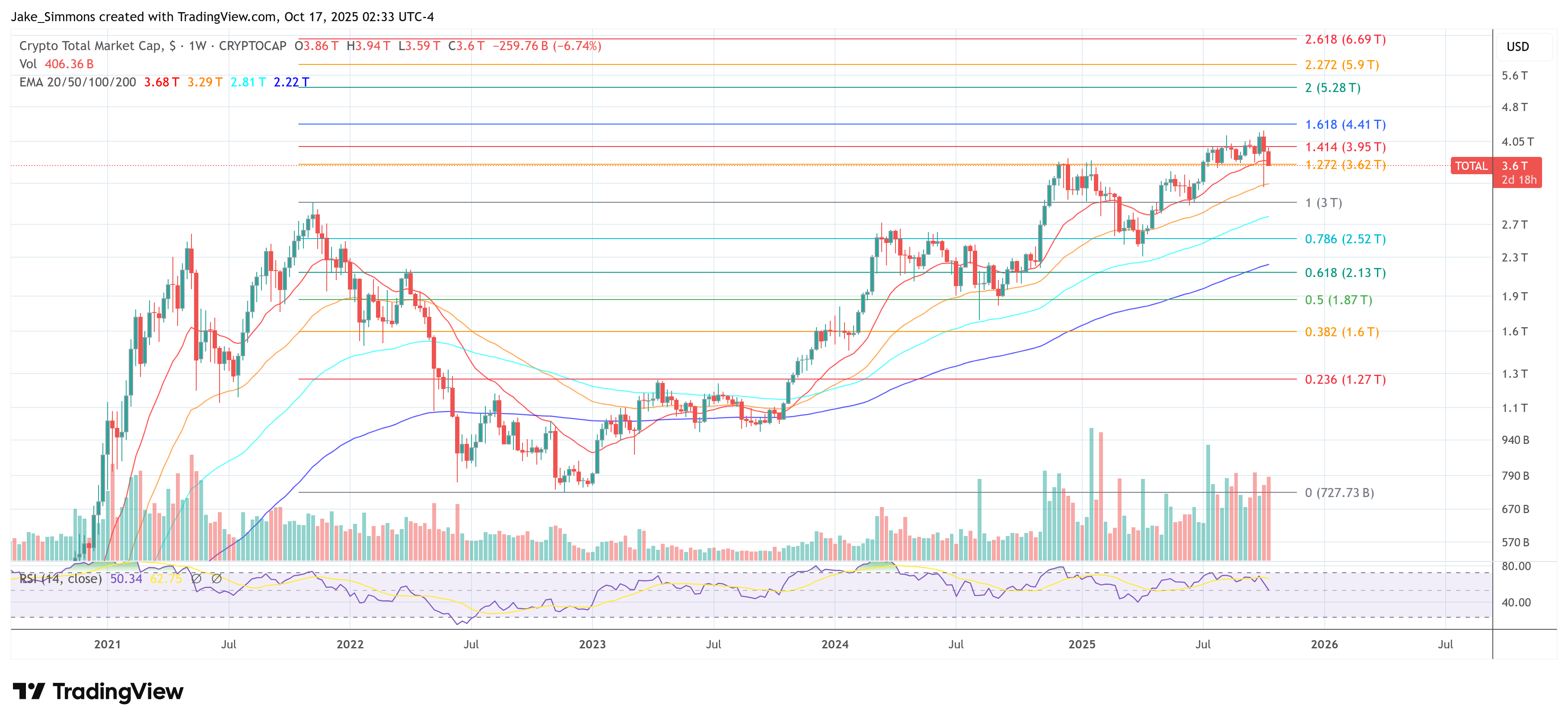 Общая капитализация крипторынка