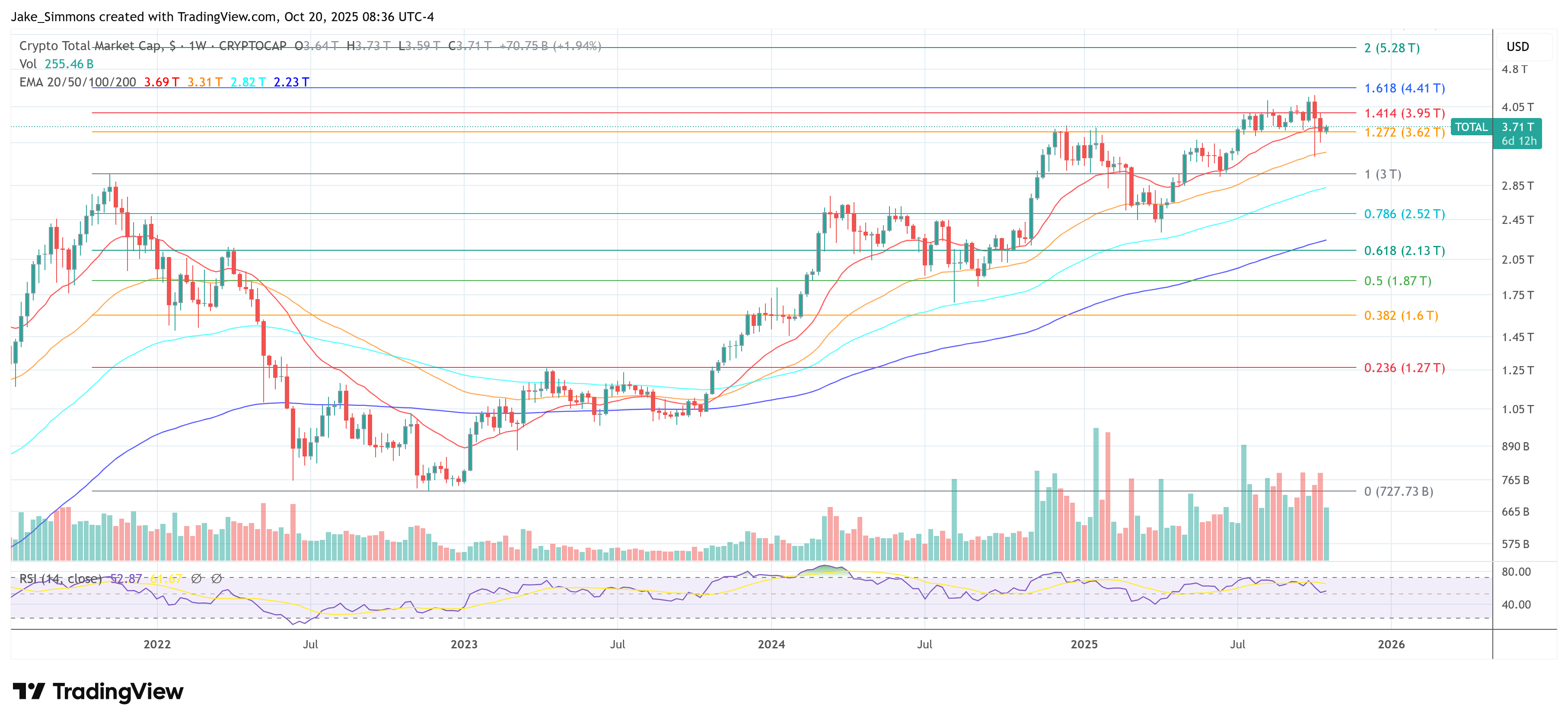 Общая капитализация крипторынка