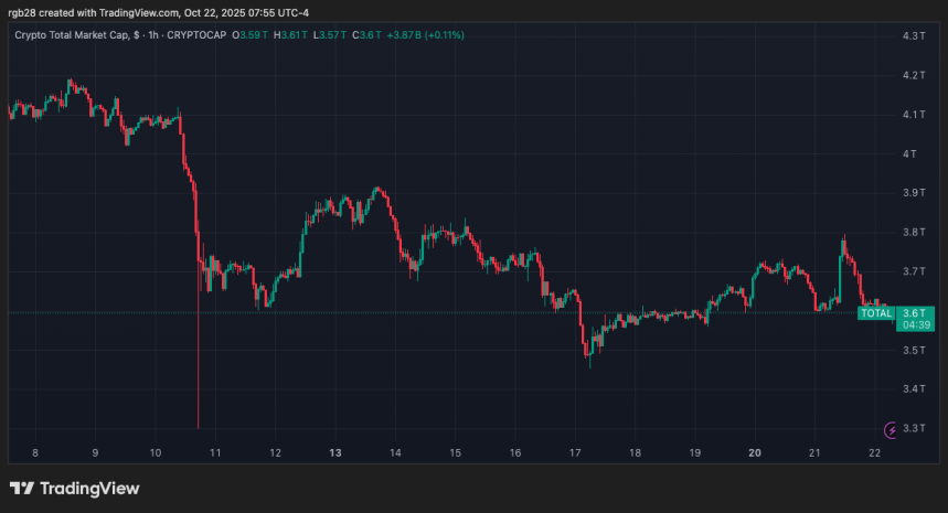 crypto, TOTAL