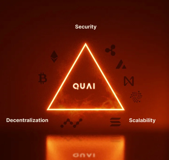 The Scalability Trilemma diagram shows security and decentralization cause scalability to suffer