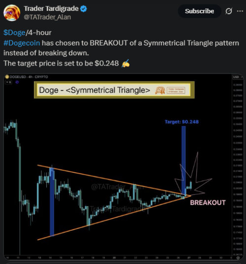 $DOGE prediction