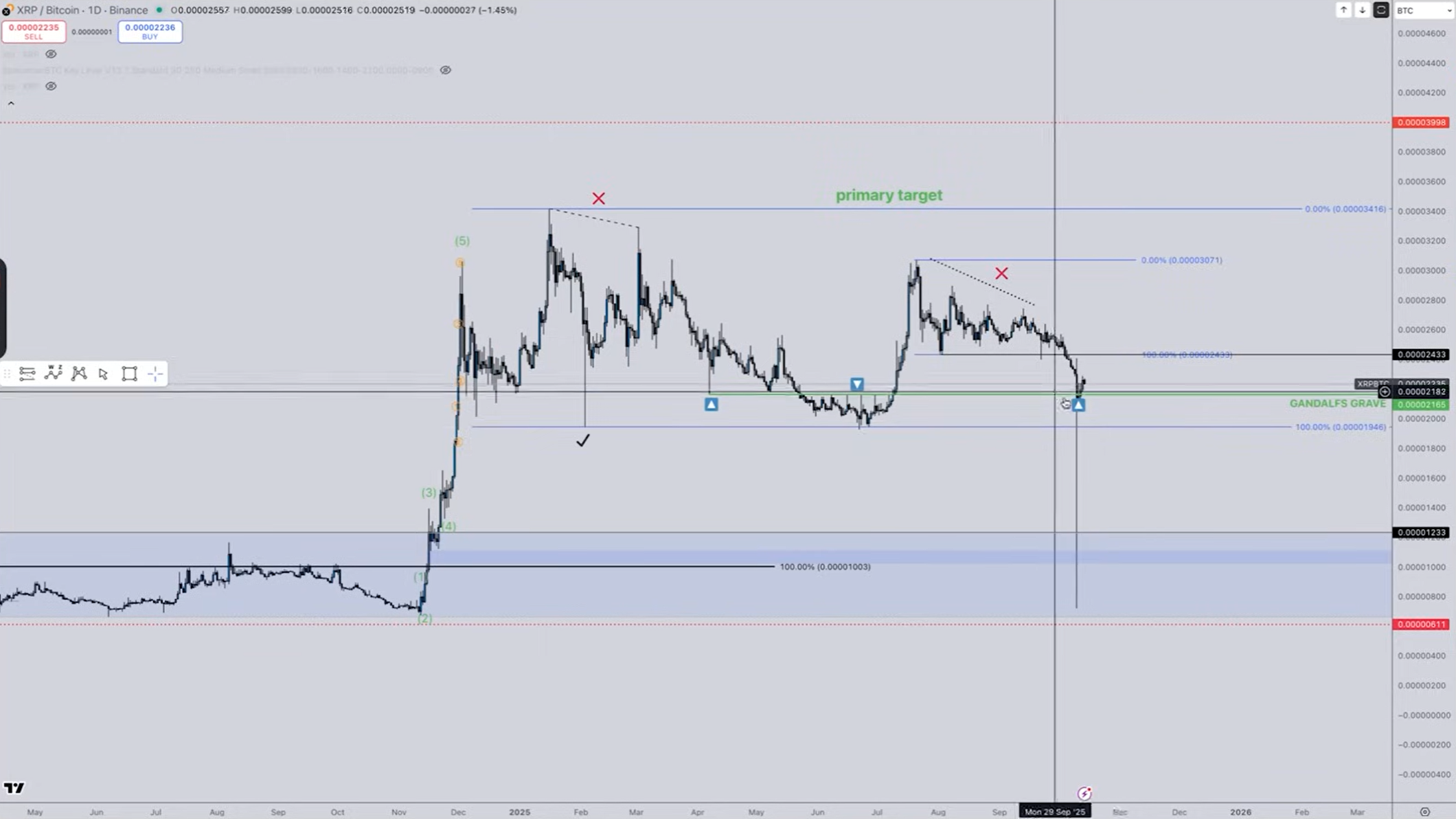 Анализ XRP/BTC