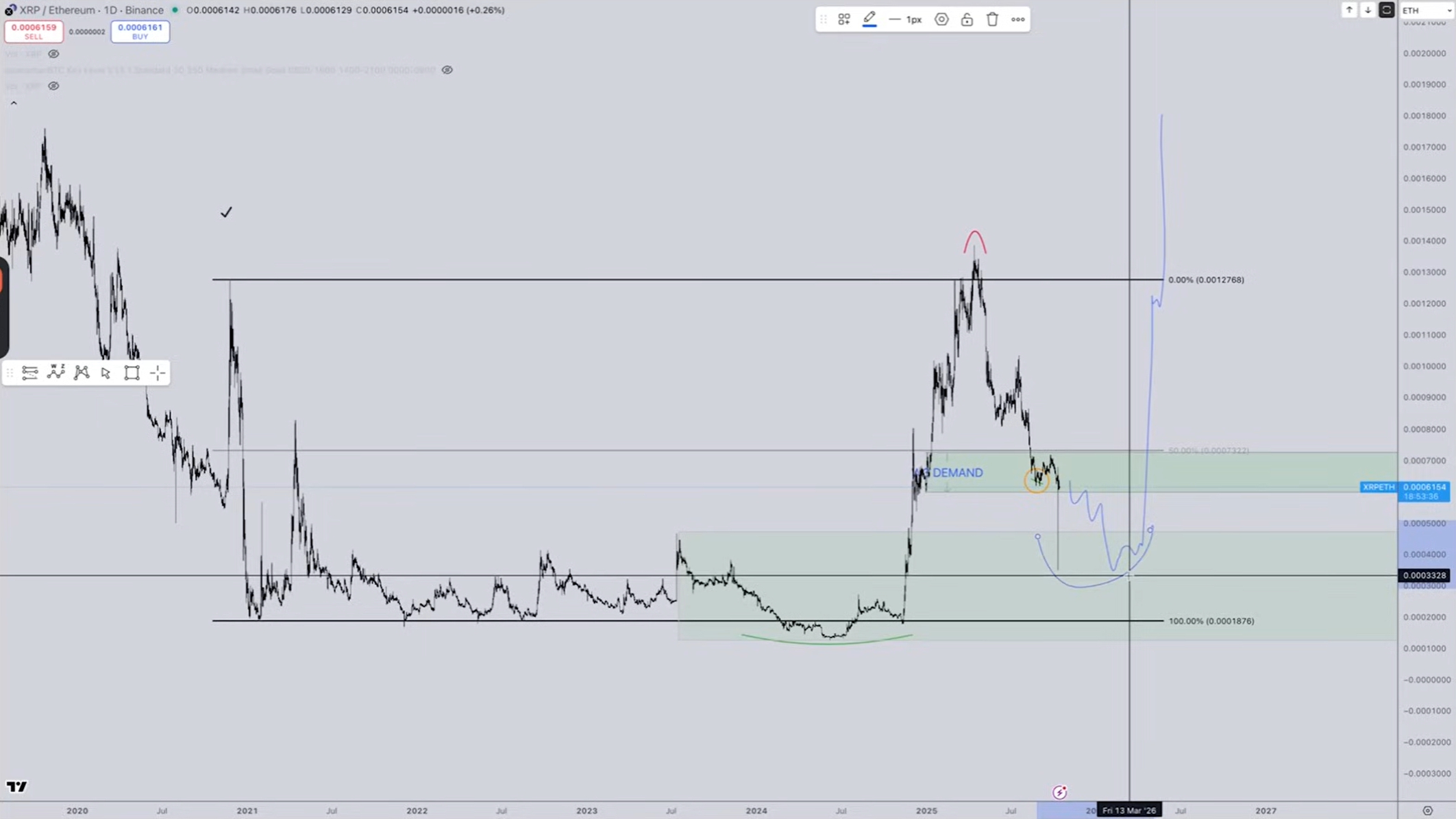 Анализ XRP/ETH