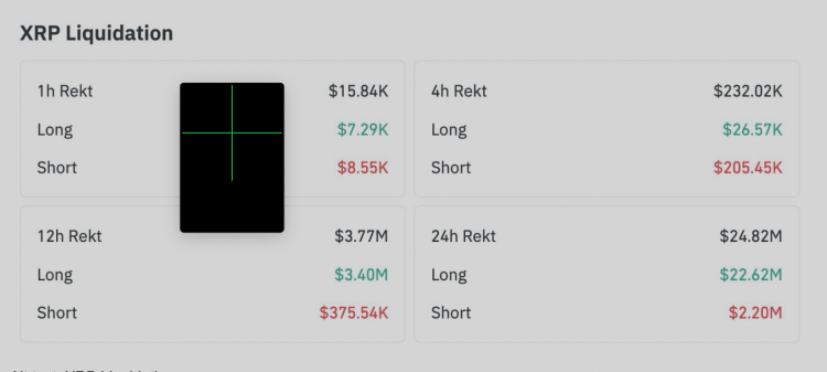 Ликвидация XRP