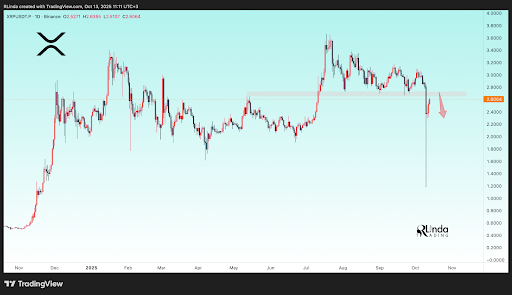 XRP Price 1