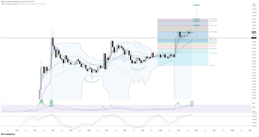 XRP