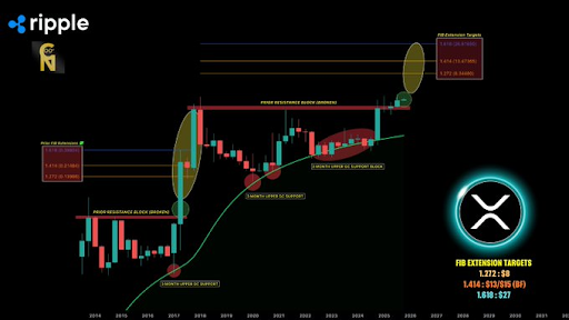 XRP chart