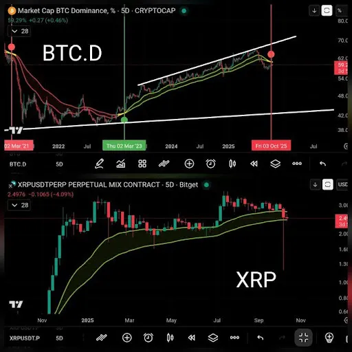 XRP
