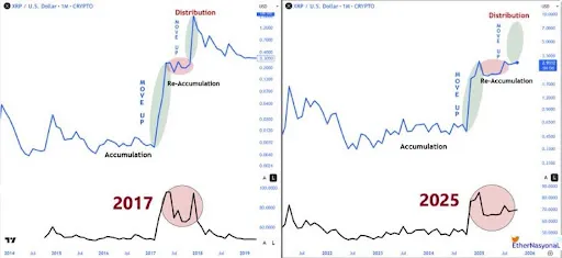 График XRP