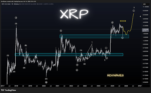 XRP 