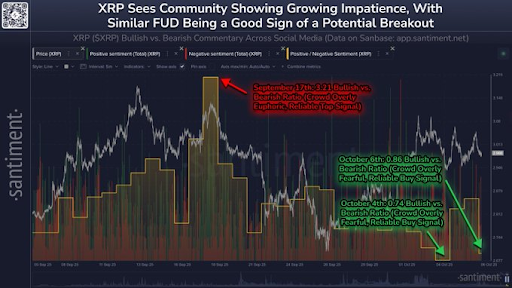 XRP Chart