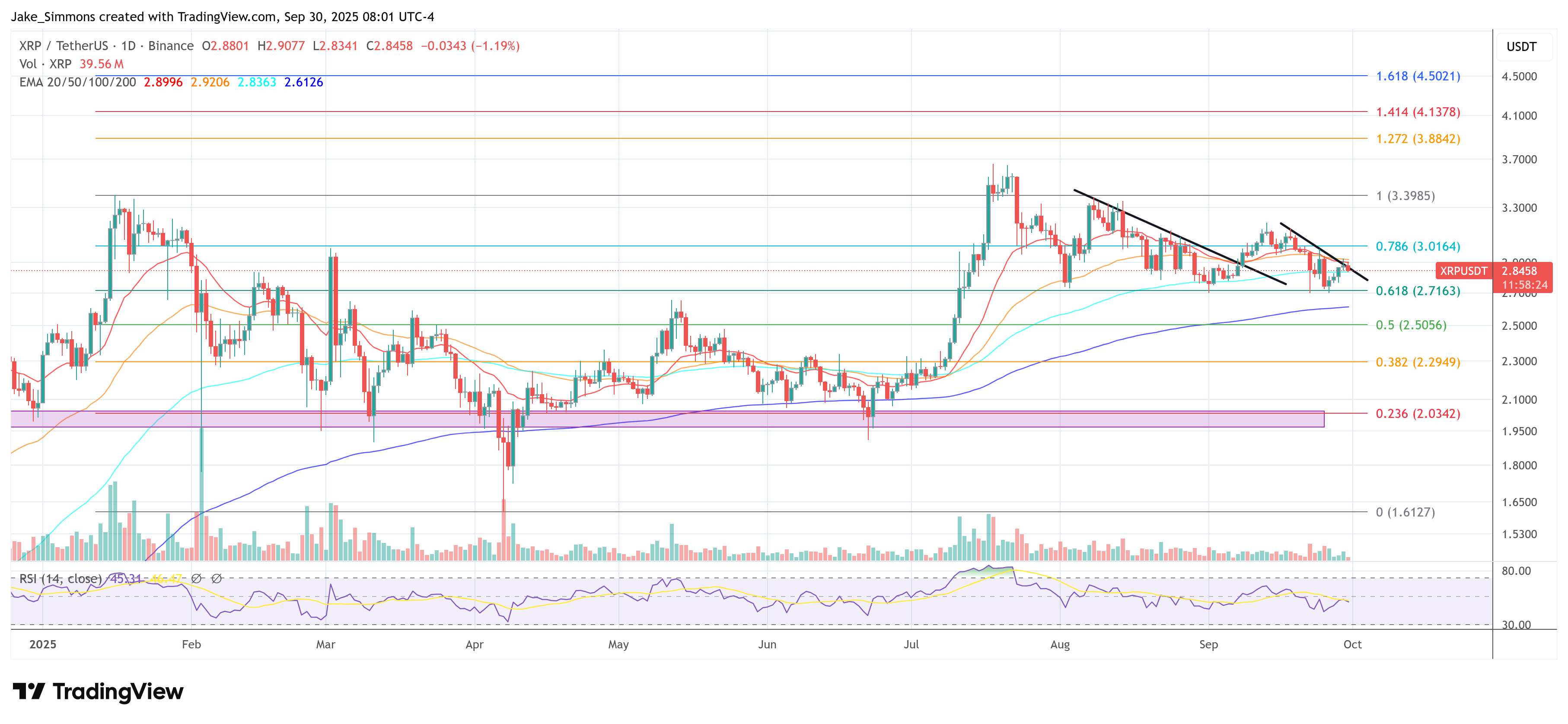 XRP price