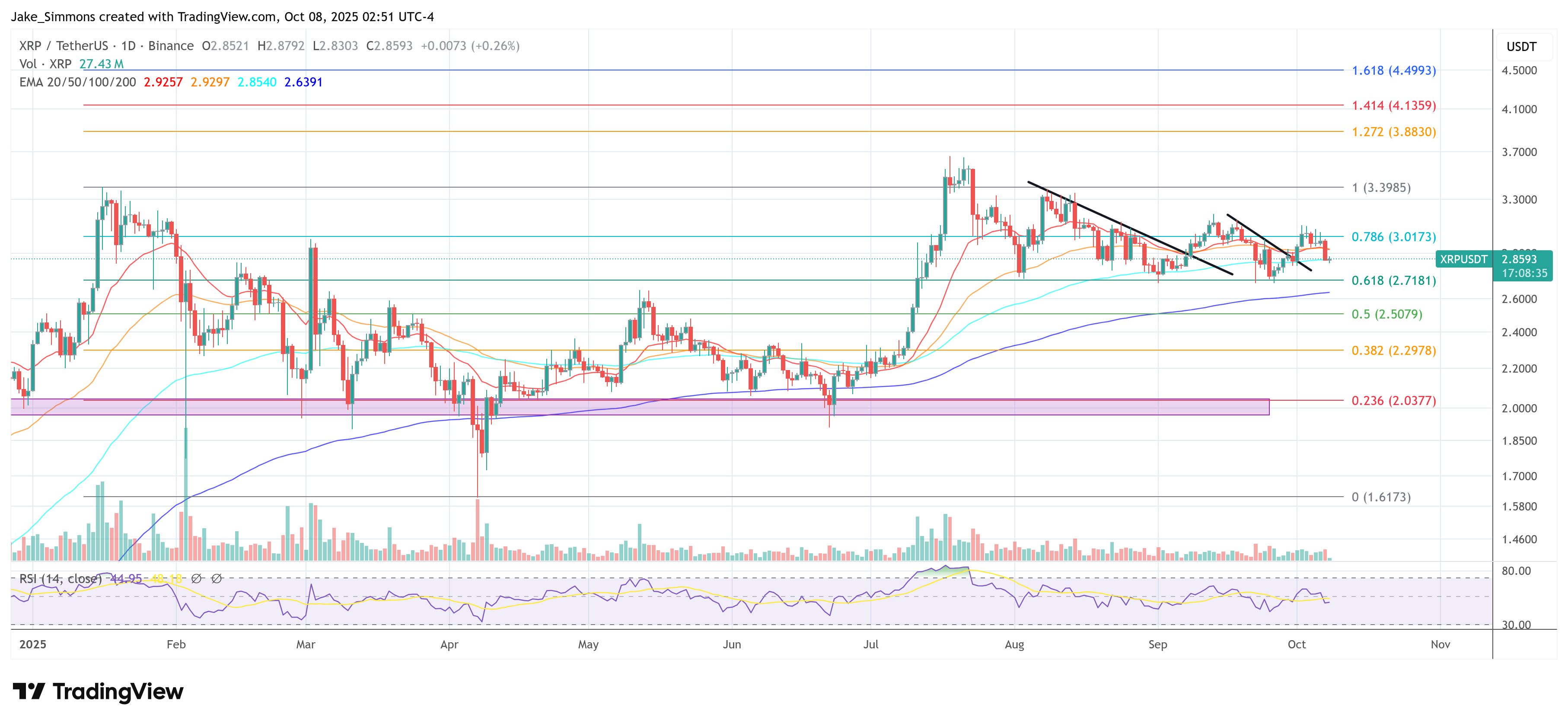 XRP price