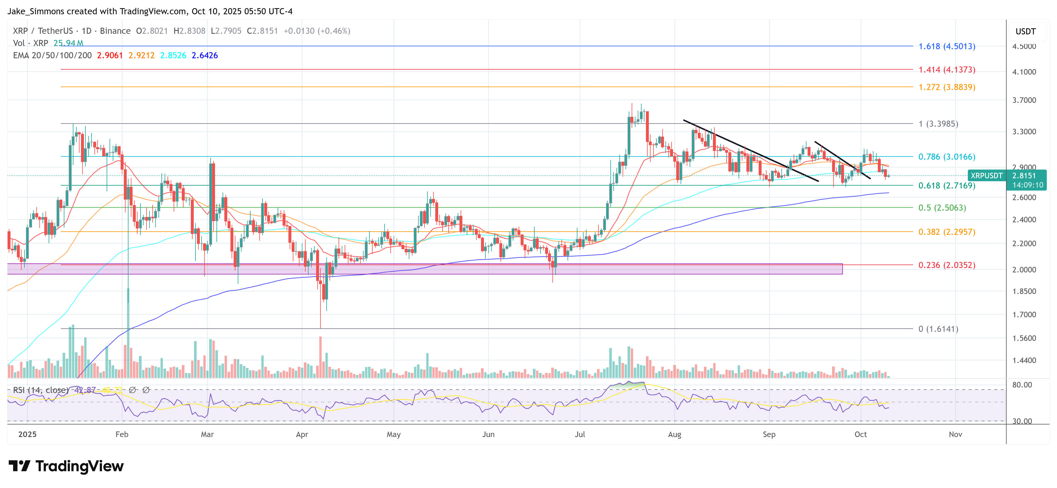 XRP price