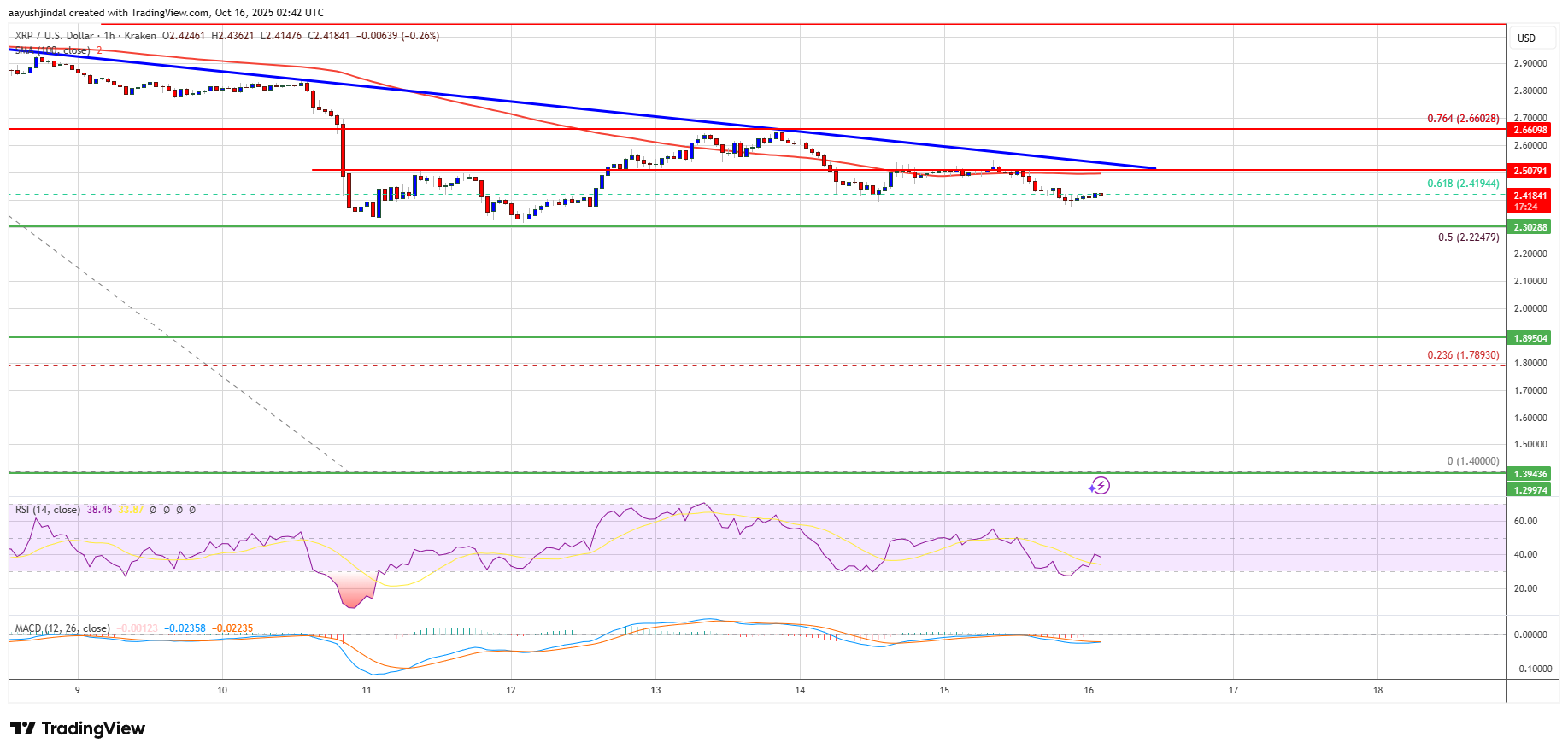 XRP Price