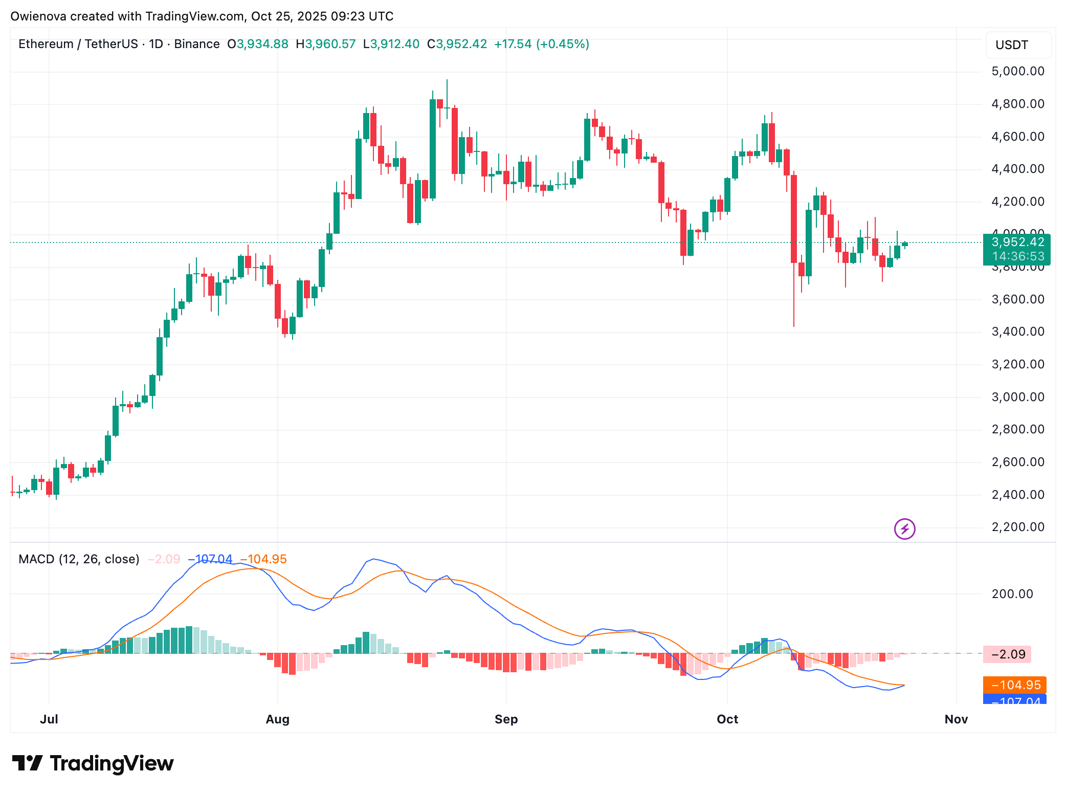 Ethereum