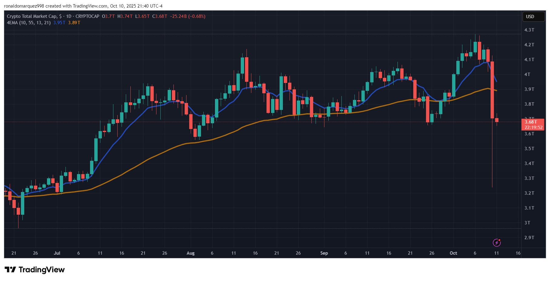 Stablecoin