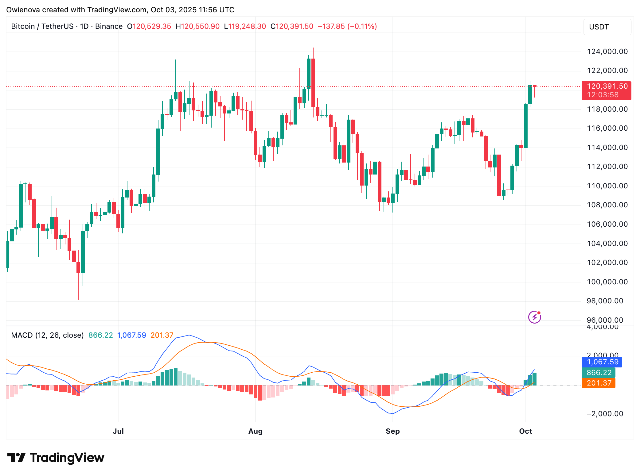 Bitcoin
